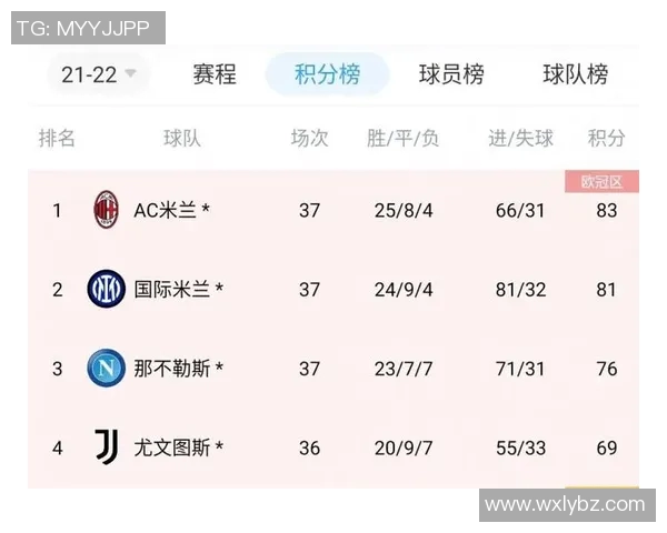 国米意甲积分榜暂居榜首,夺冠前景备受瞩目